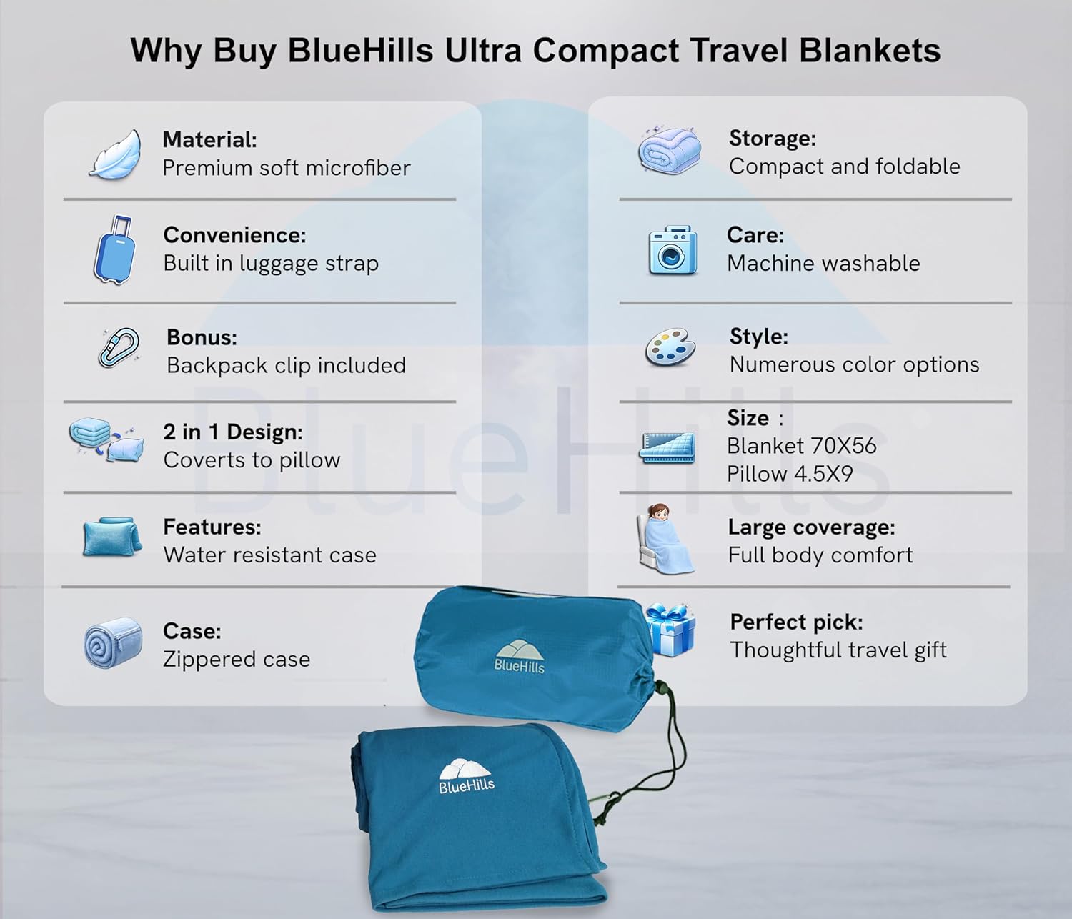 BlueHills Ultra Compact Travel Blanket in Portable Case Premium Soft Large Airplane Blanket Flight Essentials for Car Plane Train Hotel Layover Peacock Teal C004 - Image 2
